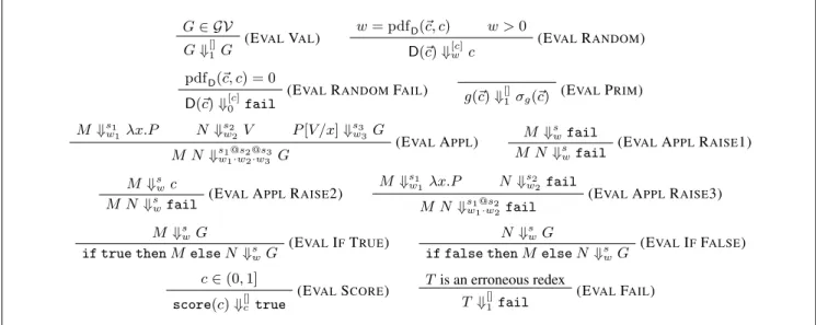 Figure 1. Sampling-Based Big Step Semantics