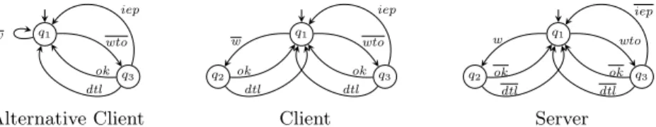 Fig. 1. Fragment of a UDP Server serving Write / WriteTo requests, with specu- specu-lar client and alternative client that records replies only after WriteTo requests.