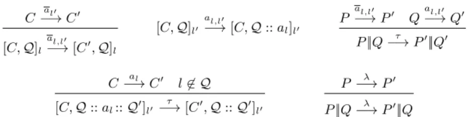 Table 2. Asynchronous system semantics (symmetric rules for || omitted).