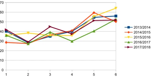 Fig. 2. Average score in algorithmic problems for grades 6-8