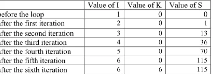Fig. 6. Part B. Example of a standard problem of pseudo-code reading (lower secondary school, grades 6-8, national final contest)