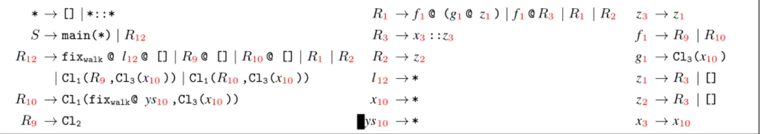 Figure 2. Over-approximation of the collecting semantics of the ATRS from Example 6.