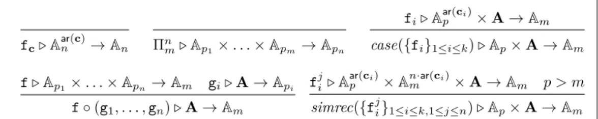 Figure 3 Tiering as a Formal System.