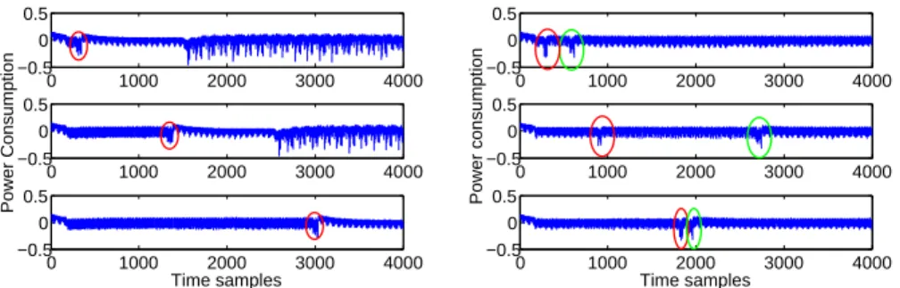 Fig. 4: Left: one leakage protected by single uniform RDI. Right: two leaking operations protected by multiple uniform RDI.