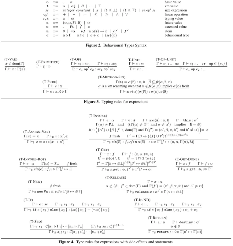 Figure 4. Type rules for expressions with side effects and statements.