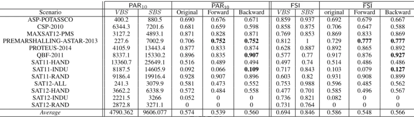 Table VII lists the features selected by the best tested FS method reported in Table V