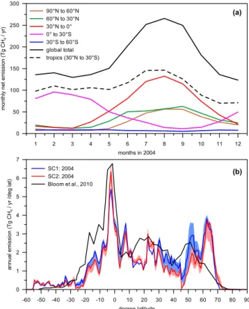 Fig. 3. Net CH 4 emissions at 1 ◦ × 1 ◦ resolution during (a) March and (b) September 2004 in Gg CH 4 per grid cell and month for SC2
