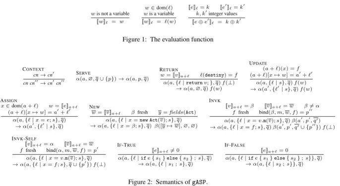 Figure 1: The evaluation function