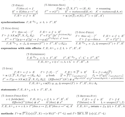 Fig. 3: Typing rules -full version in [11].