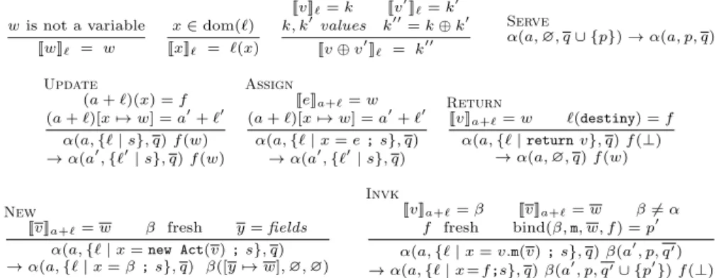 Fig. 1: Evaluation function and semantics of gASP (excerpt) - full version in [11].