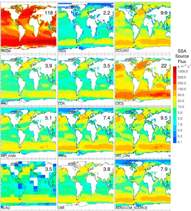 Figure 1. Annual average dry SSA mass production flux as computed by several chemical transport and general circulation models participating in the AeroCom aerosol model intercomparison [Textor et al., 2006]