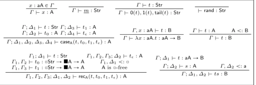 Fig. 1. RSLR’s Typing Rules