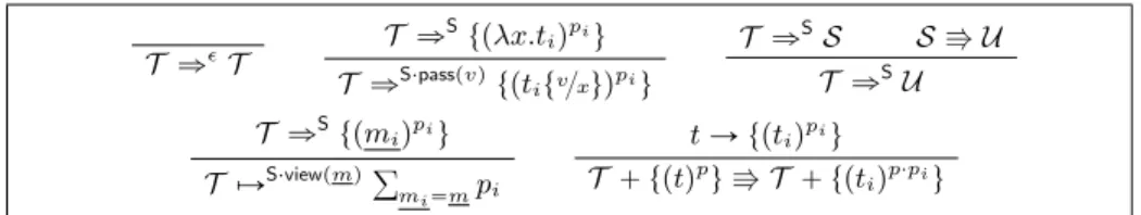 Fig. 2. Term Distribution Small-Step Rules