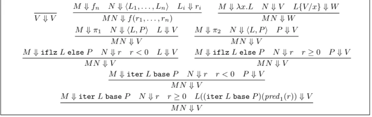 Figure 3 Operational semantics for ST λ R .