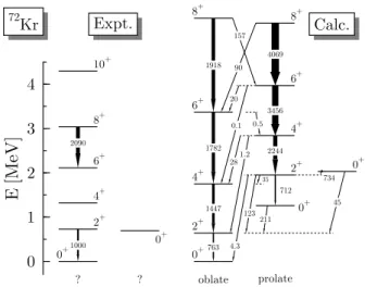 FIG. 18: (color online). Left panel: comparison of calculated values for ρ 2 E 0 (0 +2 → 0 +1 ) with experiment