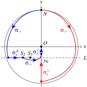 Fig. 1. (left) Time optimal policy with a bridge compared with (right) inversion sequence.