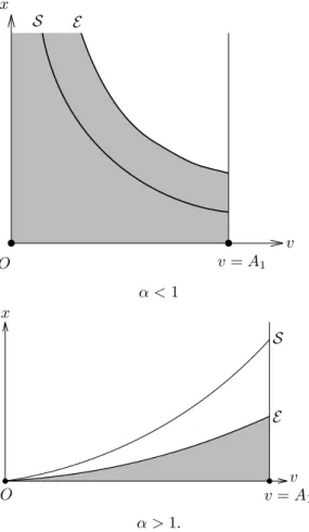 Fig. 6. Stratification of N : y = d for d = 1, α = 1.5, β = β 0 = 1, α 0 = 0.5. S = {n · G = n · [G, F ] = 0}, E = {n · F = 0}.