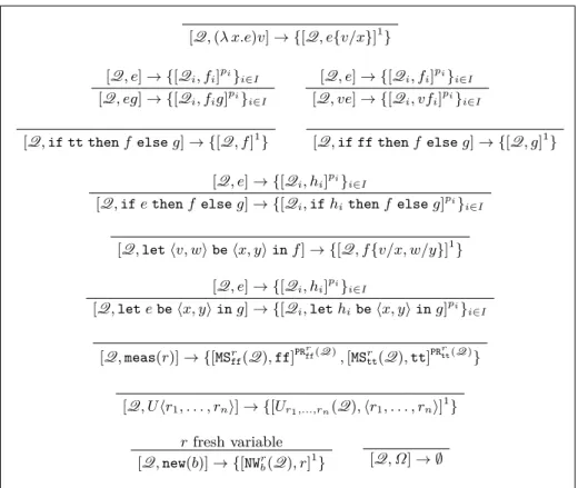 Fig. 5. Small-step Semantics of `QST λ .