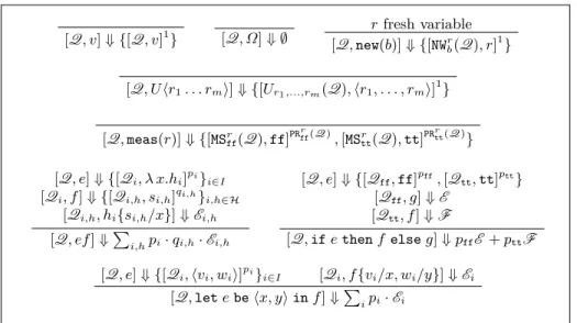 Fig. 6. Big-step Semantics of `QST λ .