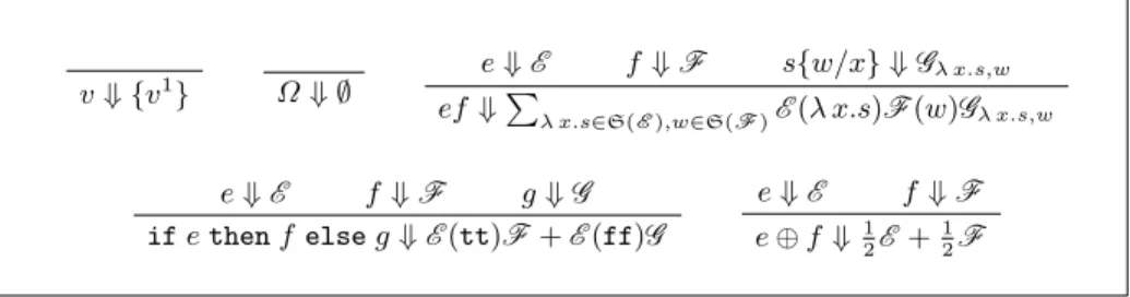 Fig. 3. Big-step Semantics of `PST λ — Selection