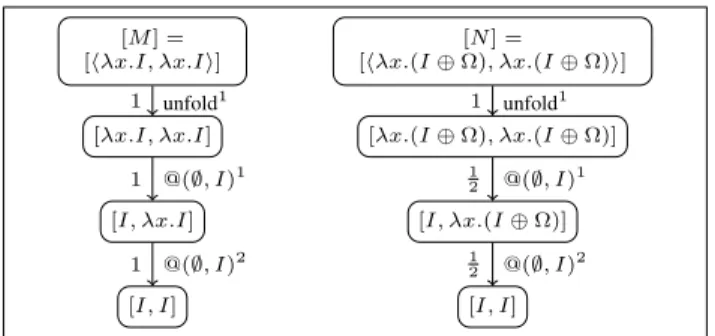 Fig. 7. A Fragment of the Tuple LMC.