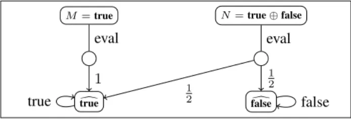 Fig. 1. M and N as States of a LMC.