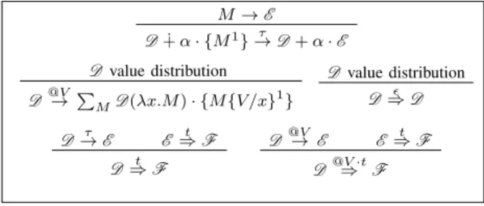 Fig. 2. Small-step Trace Relations on Program Distributions.