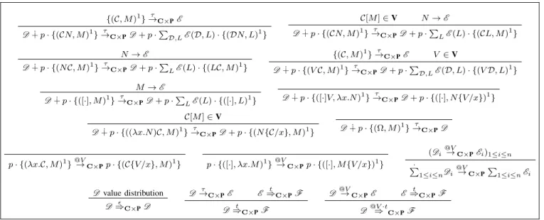 Fig. 3. Small-Step Trace Relations on Distributions over C × P.