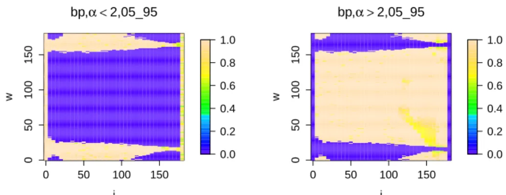 Figure 3: Results of a simulation based statistical test, in order to vali- vali-date the model fitting for the distribution of the planet perturbations