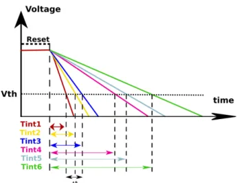 Fig. 4: The number of events and verifications required to process a 10-second stimuli for different pixel matrix dimensions.