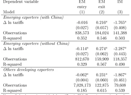 Table 6: Impact of tari cuts on emerging countries' exports: Comparison with developing countries