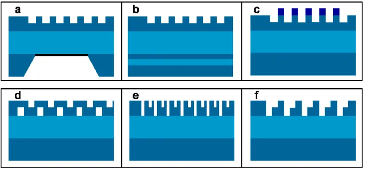 Figure 1. State-of-the-art approaches to couple light between SOI chip and single-mode optical fiber with a sub-decibel loss  using surface grating couplers: backside-processed SOIs with (a) metal mirror 28-34  and (b) Bragg reflector 21,23,35,36
