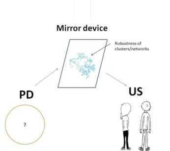 Figure 3. The visualization of the HPC model, conceived as  a mirror device of external reality