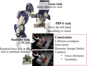 Fig. 9: QP tasks used during bracket grasping by HRP-4.