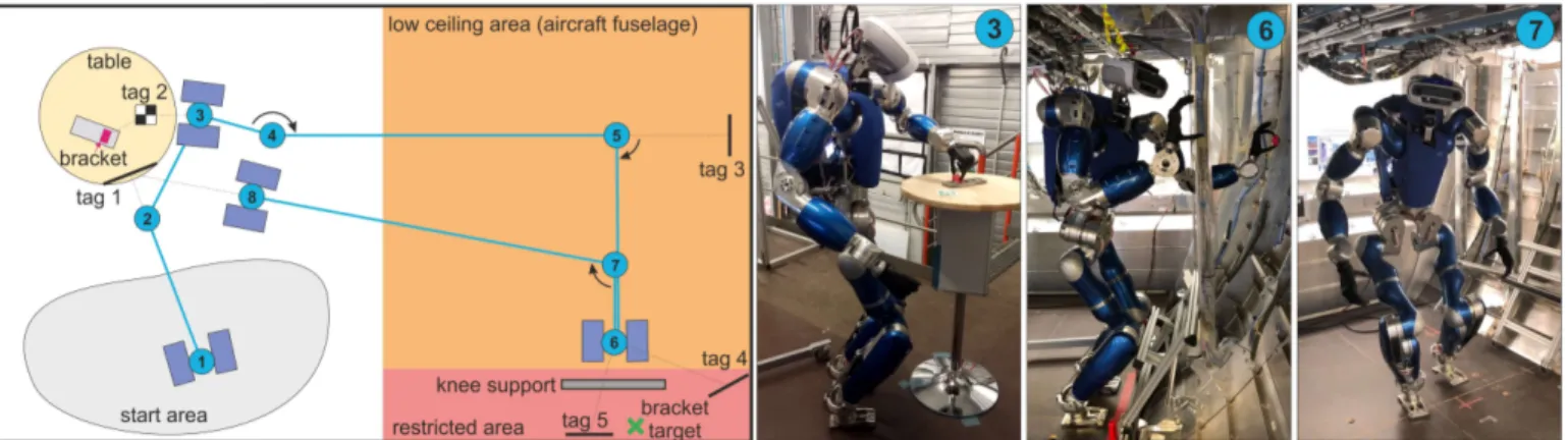 Fig. 11: Overview of the demonstration performed by the torque controlled robot TORO.