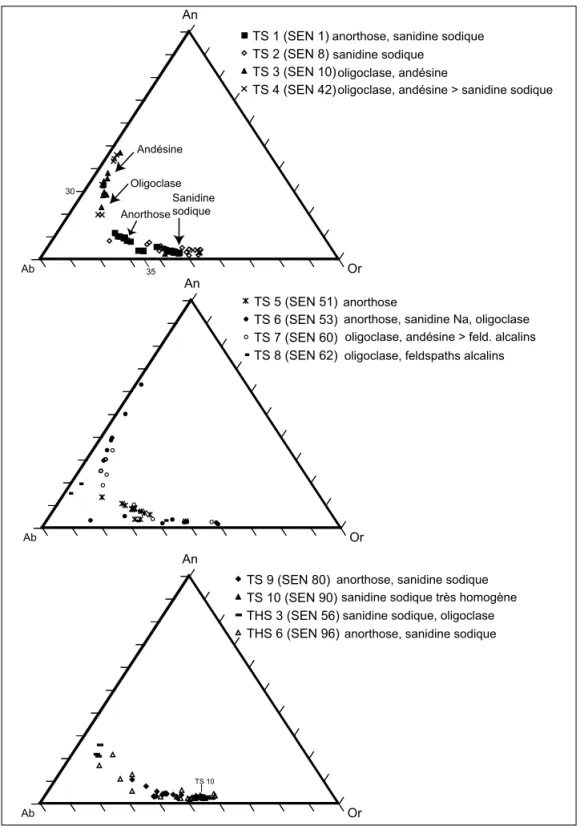 Fig. 9 : Diagramme orthose (Or), albite (Ab), anorthite (An) des téphras et horizons téphriques étudiés.