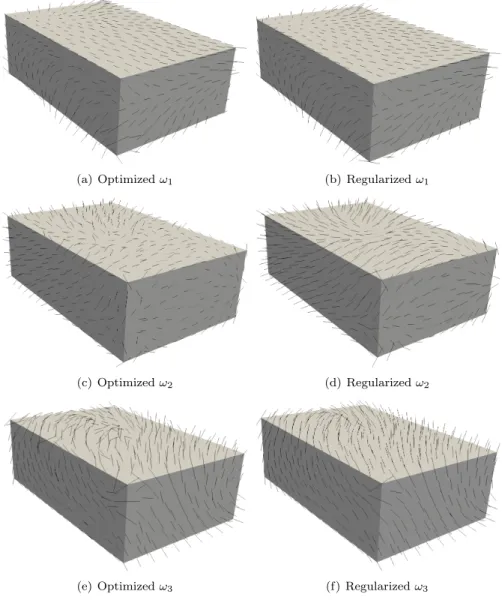 Figure 7: Optimized (left) and regularized (right) orientation for the cantilever case