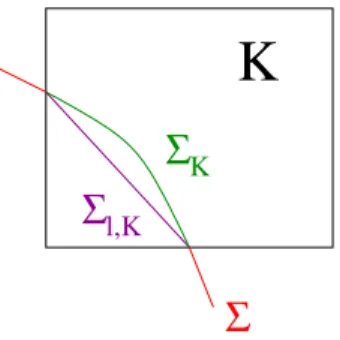 Figure 3. Linear approximation of Σ in a rectangular cell K ⊂ ω h, Σ