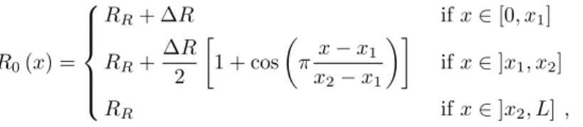 Figure 4: (Left) Hydrostatic reconstruction; (Right) Centered discretization of the topography source term