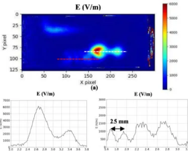 Figure 3 Evolution of fluorescence under 0.2 Hz modulated magnetic  excitation