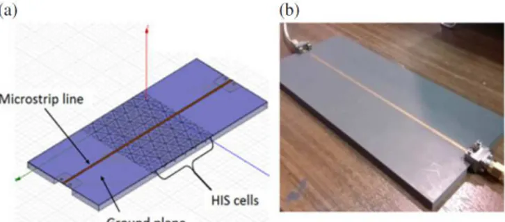 Figure  5: Simulation  setup  of  the  HIS  embedded  in  the  transmission  line,  (b) picture of the realized structure [8] 