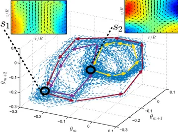 FIG. 3. (a) – (e) The von Kármán turbulent flow attractors for five different γ values