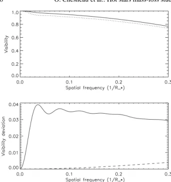 Fig. 13. Model for a B[e] star environment without dust: N e = 6 × 10 9 cm − 3 (constant density), θ = 10 ◦ , i = 90 ◦ , R ∗ = 70 R  , R outer = 40 R ∗ , d = 2 kpc