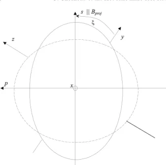 Fig. 1. Adopted reference system. The figure represents isocontours on the apparent disk of a spherical wind as seen with a polarizer  par-allel (dashed line) and perpendicular (solid one) to the sky projected baseline B proj 