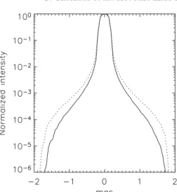 Fig. 3. Visibility signal for both polarization, V s in solid line, V p in dotted line (top), and their di ff erence ∆ V P (bottom) for the adopted parameter of ζ Puppis wind
