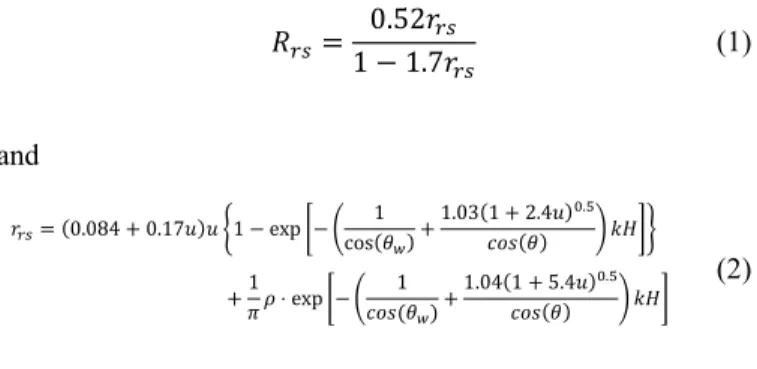 Fig. 3. MERIS normalized remote sensing reflectance spectra corresponding  to different water states during summer 2003