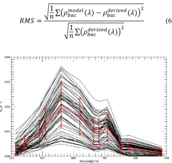 Fig. 7. SOB reflectance 