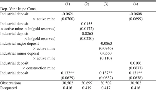 Table 3: The effects of industrial mines on household consumption