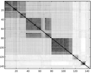 Fig. 3. Distance matrix for protein data.