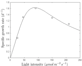 Table 1. Kinetic parameters of µ in (2).